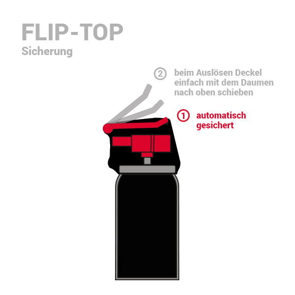 TW1000 Pepper-Jet Flipt-Top