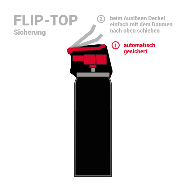 TW1000 Pepper-Jet Super 75 ml Flip-Top